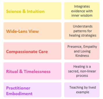 IIH values part 2